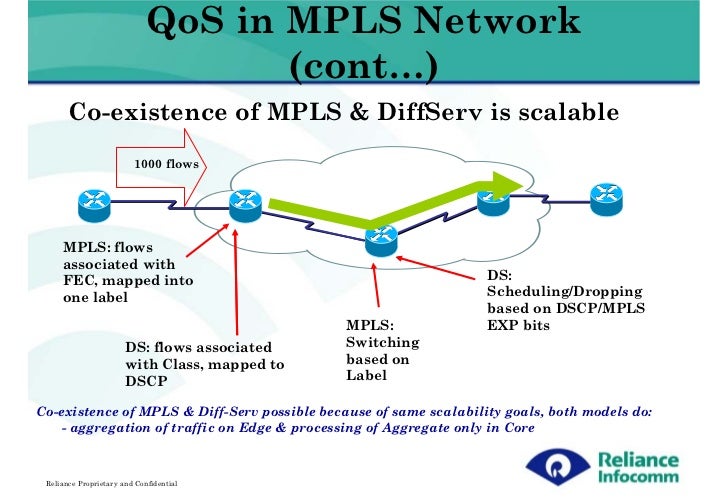 Shinde qosmplstutorial