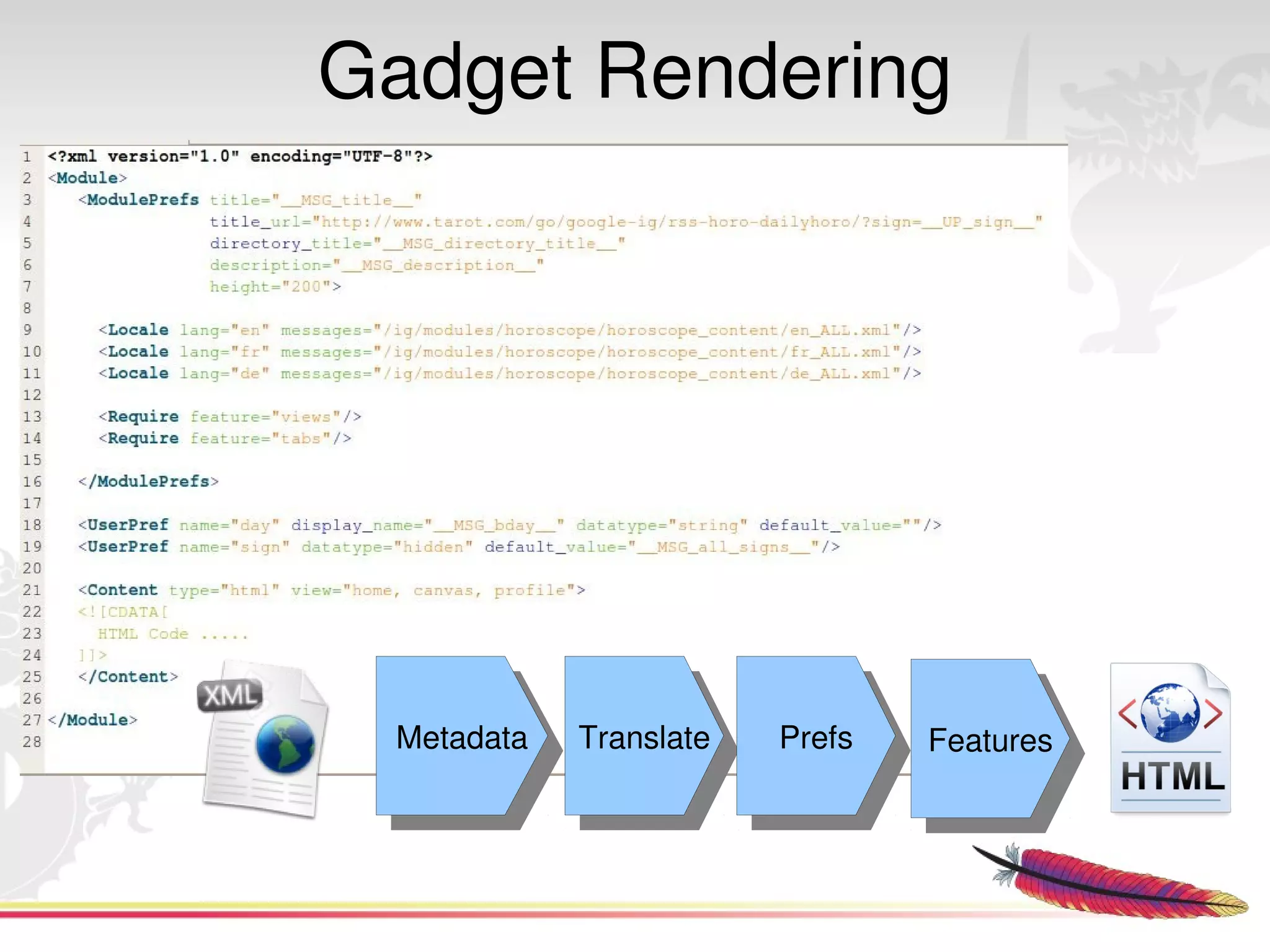 Gadget Rendering




     Metadata
      Metadata   Translate
                  Translate   Prefs
                               Prefs   Features
                                        Features



                     
 