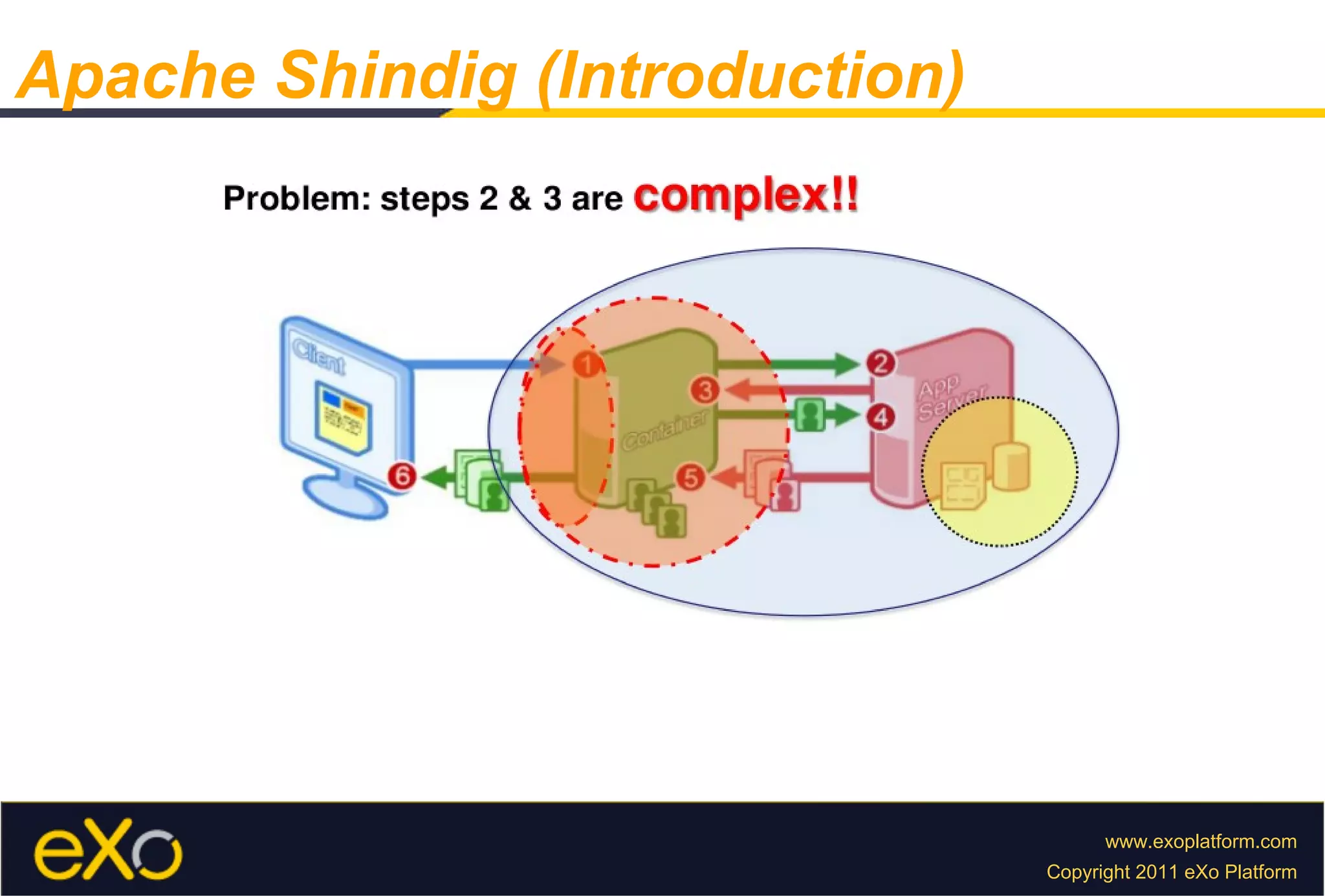 Apache Shindig (Introduction) 