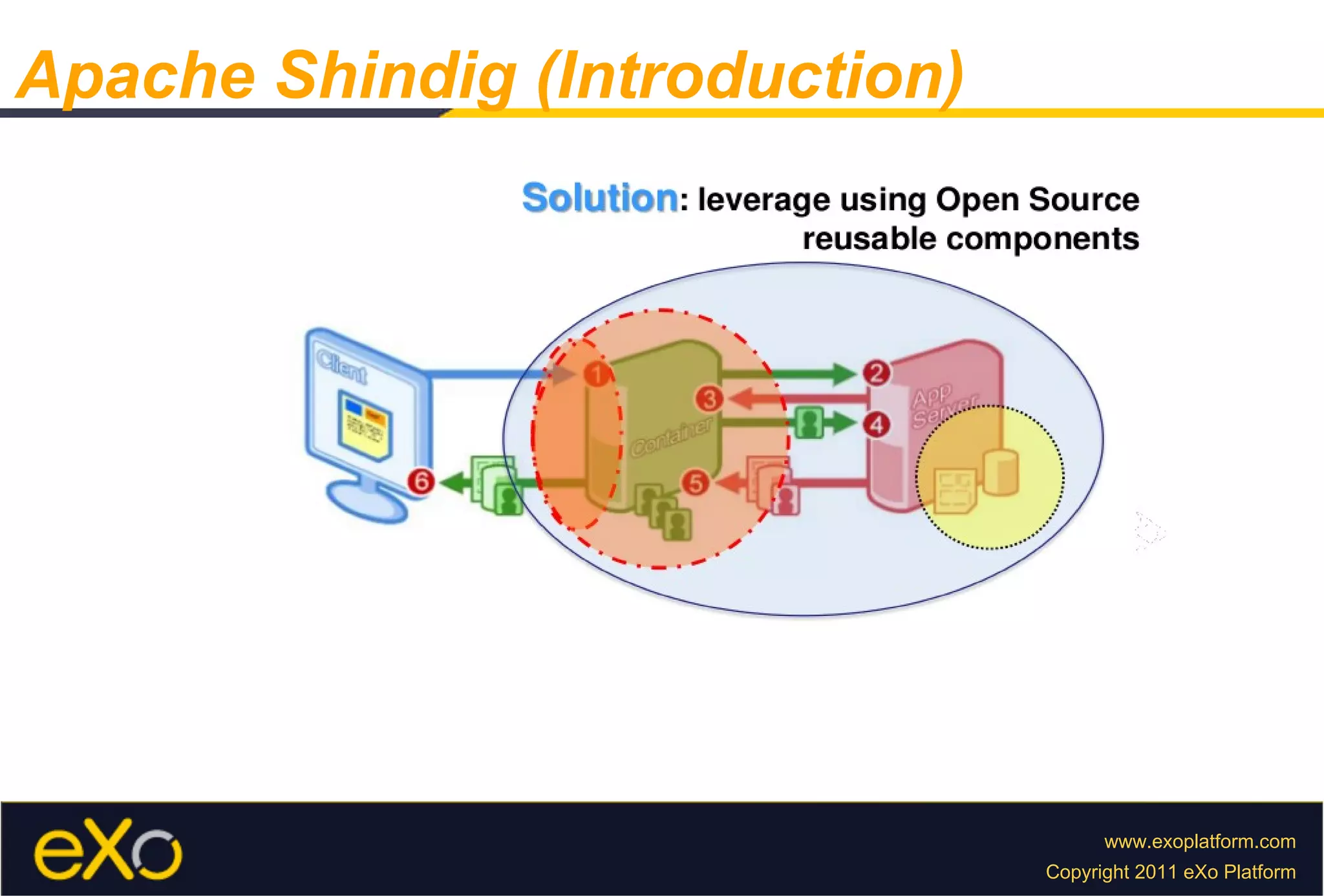 Apache Shindig (Introduction) 
