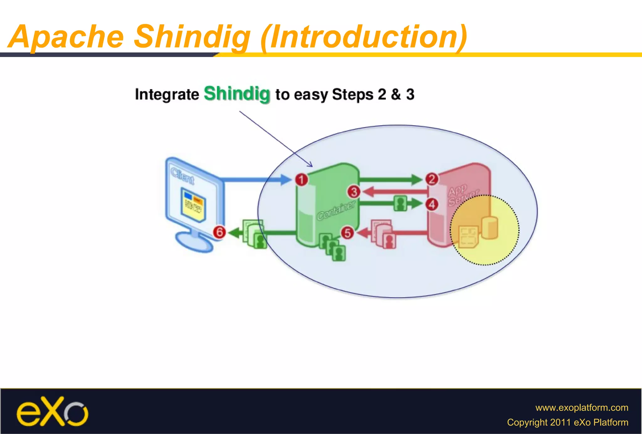 Apache Shindig (Introduction) 