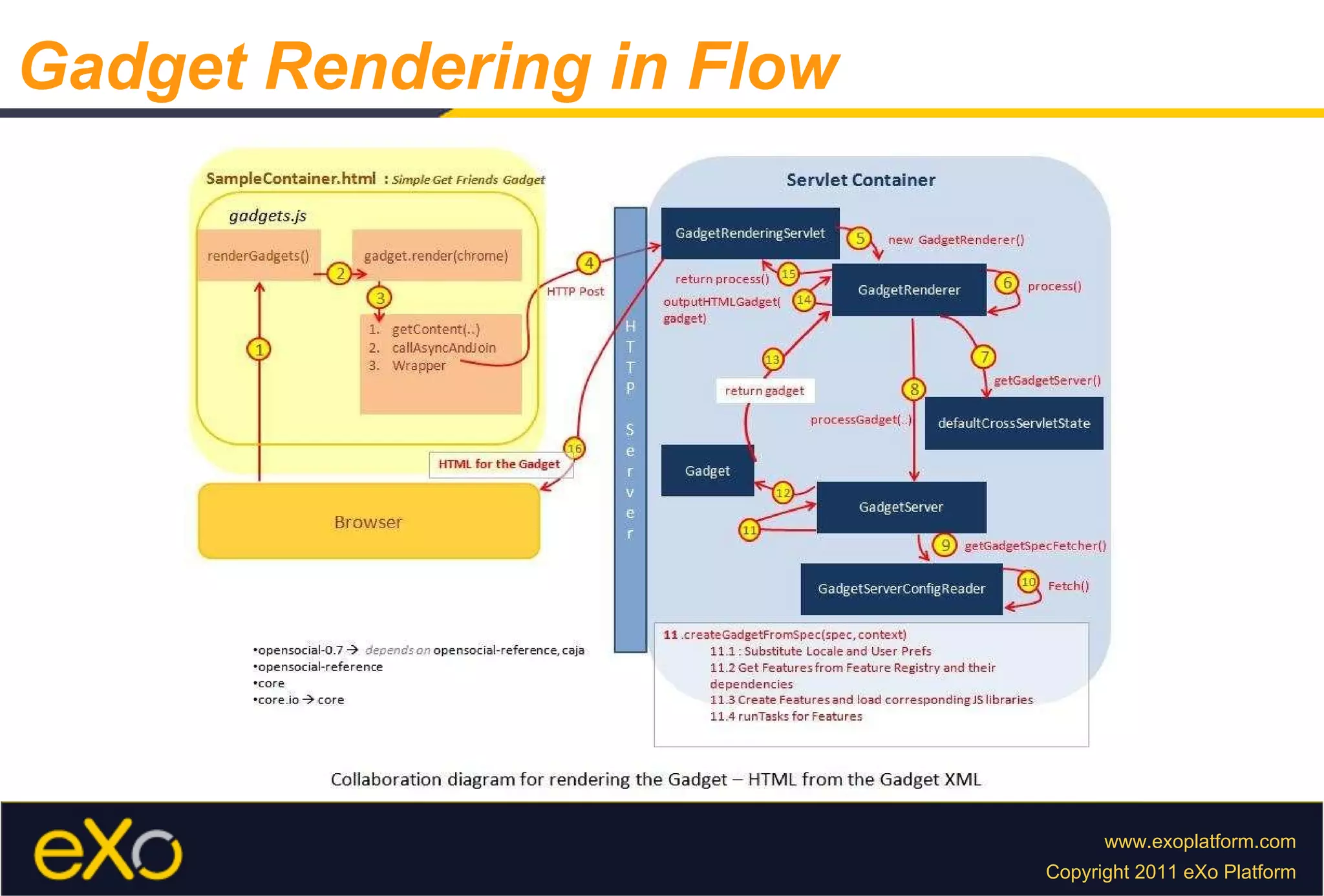 Gadget Rendering in Flow 