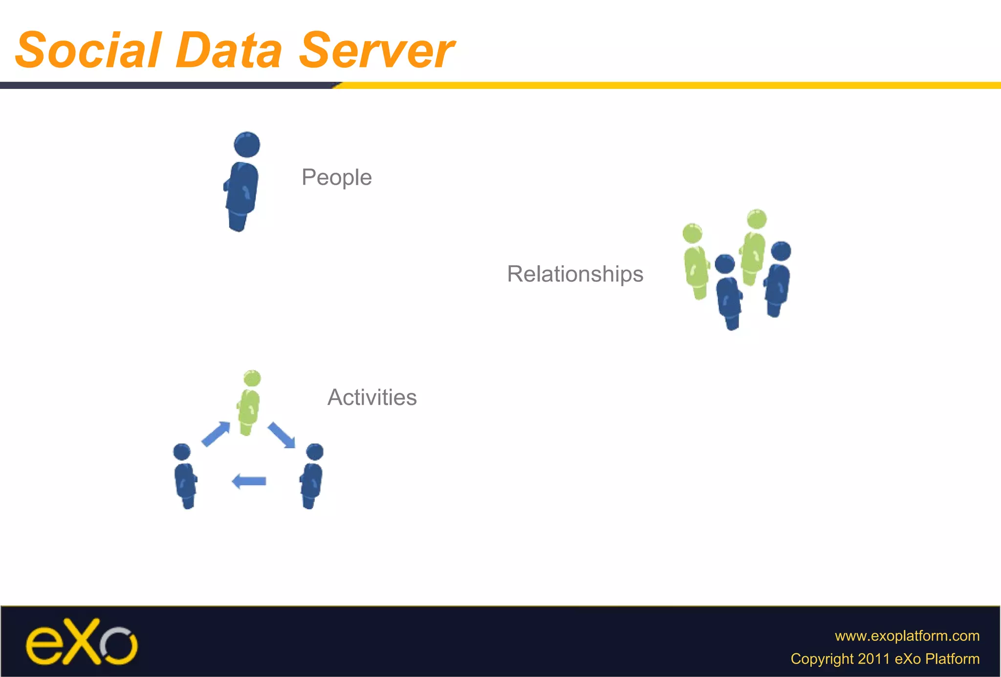 Social Data Server People Relationships Activities 