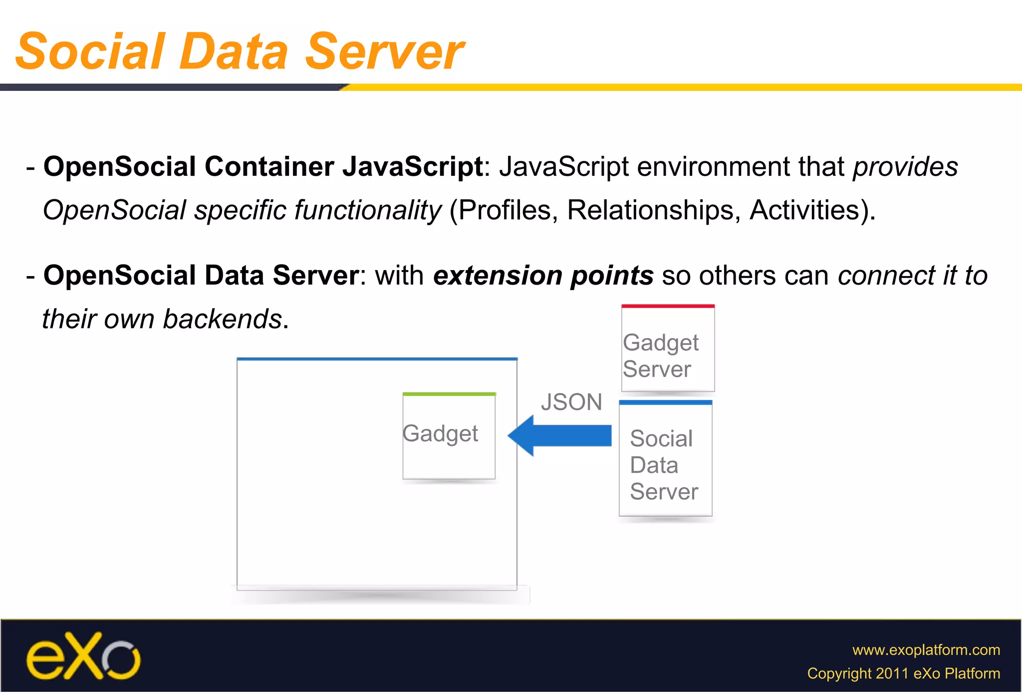 Social Data Server -  OpenSocial Container JavaScript : JavaScript environment that  provides  OpenSocial specific functionality  (Profiles, Relationships, Activities). -  OpenSocial Data Server : with  extension points  so others can  connect it to  their own backends . Gadget Gadget Server Social Data Server JSON 