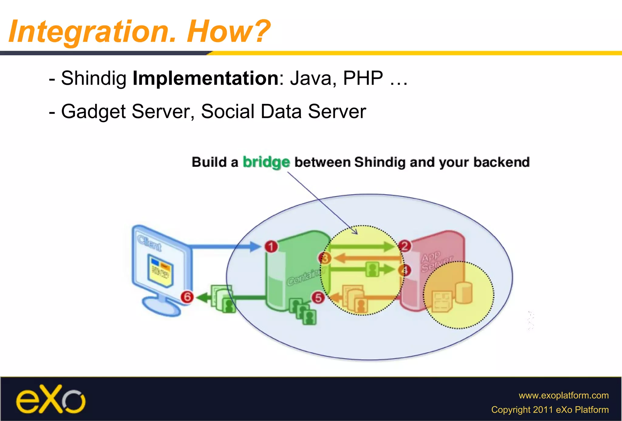 Integration. How? - Shindig  Implementation : Java, PHP … - Gadget Server, Social Data Server 