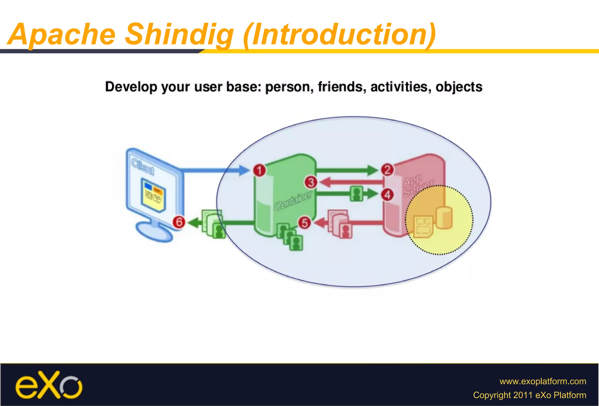 Apache Shindig (Introduction) 