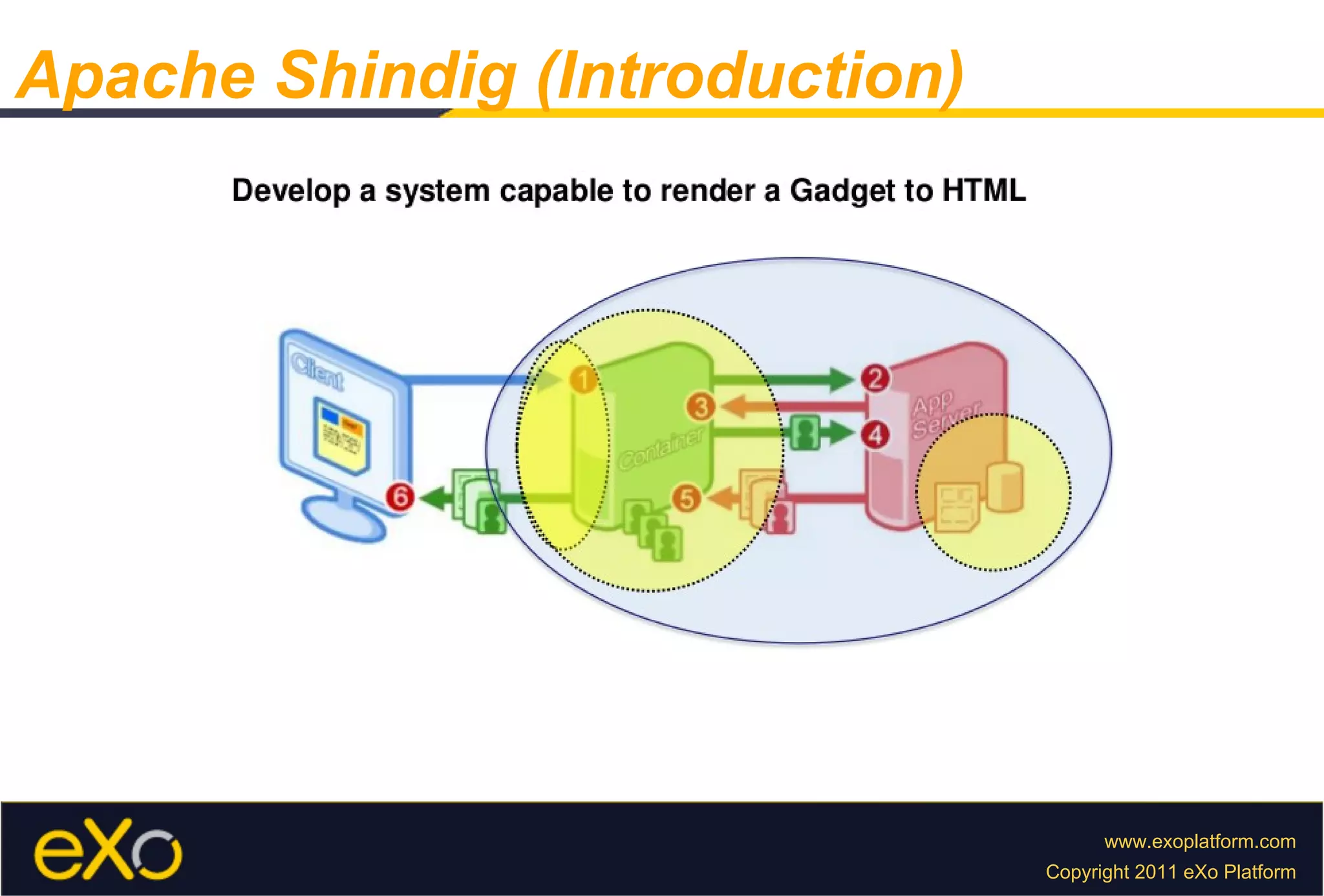 Apache Shindig (Introduction) 