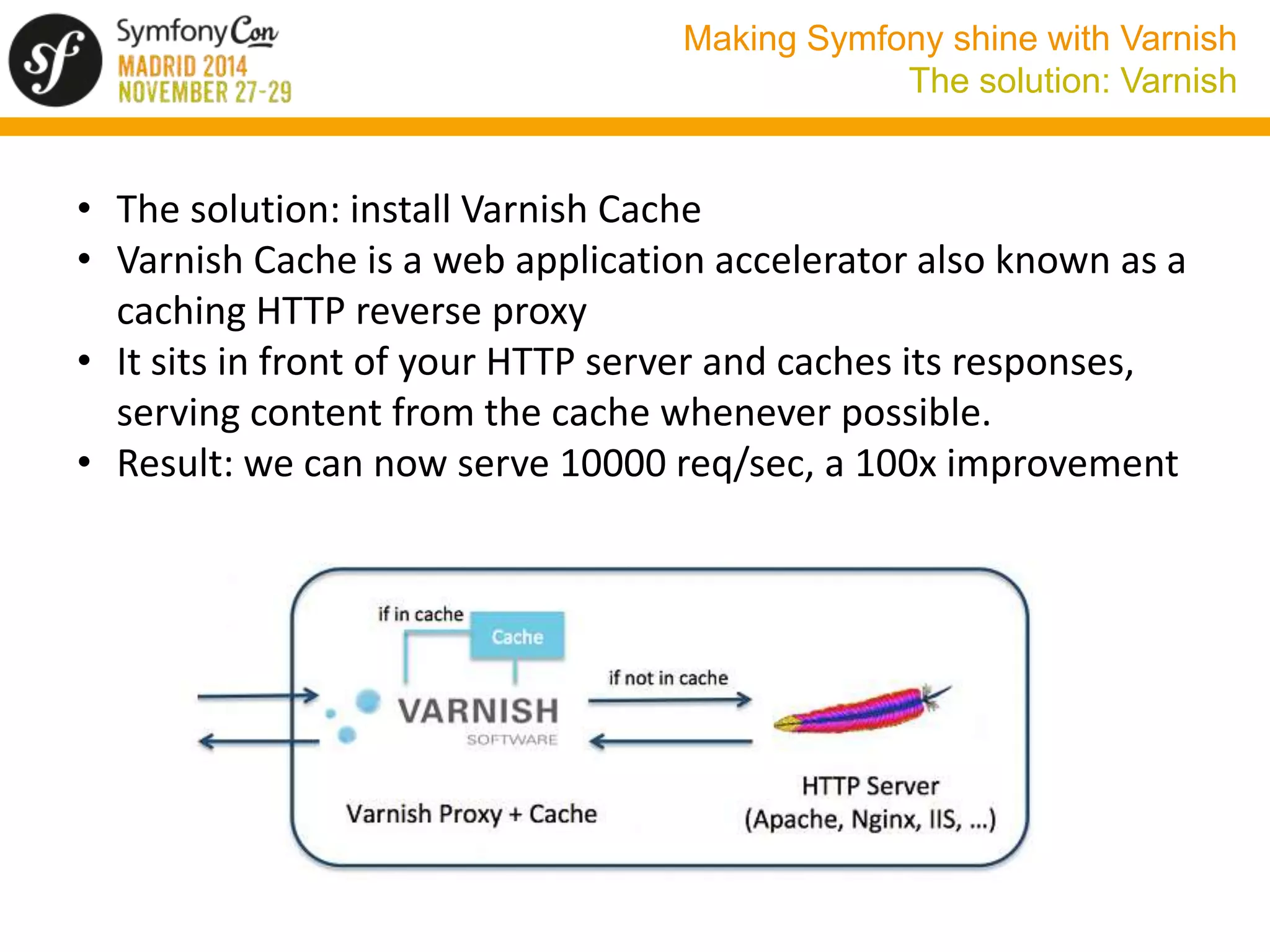 Making Symfony shine with Varnish 
The solution: Varnish 
• The solution: install Varnish Cache 
• Varnish Cache is a web application accelerator also known as a 
caching HTTP reverse proxy 
• It sits in front of your HTTP server and caches its responses, 
serving content from the cache whenever possible. 
• Result: we can now serve 10000 req/sec, a 100x improvement 
 