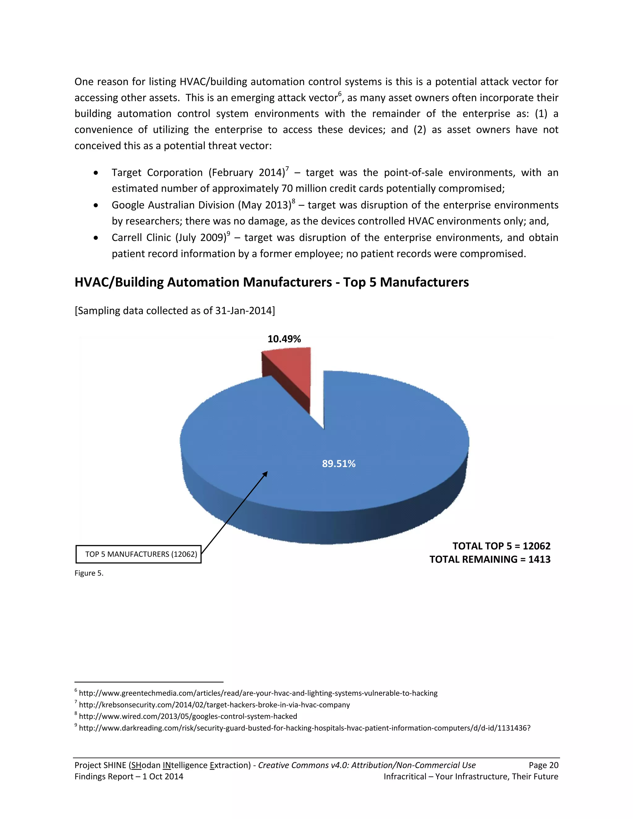 Project SHINE (SHodan INtelligence Extraction) - Creative Commons v4.0: Attribution/Non-Commercial Use Page 20 
Findings Report – 1 Oct 2014 Infracritical – Your Infrastructure, Their Future 
One reason for listing HVAC/building automation control systems is this is a potential attack vector for 
accessing other assets. This is an emerging attack vector6, as many asset owners often incorporate their 
building automation control system environments with the remainder of the enterprise as: (1) a 
convenience of utilizing the enterprise to access these devices; and (2) as asset owners have not 
conceived this as a potential threat vector: 
 Target Corporation (February 2014)7 – target was the point-of-sale environments, with an 
estimated number of approximately 70 million credit cards potentially compromised; 
 Google Australian Division (May 2013)8 – target was disruption of the enterprise environments 
by researchers; there was no damage, as the devices controlled HVAC environments only; and, 
 Carrell Clinic (July 2009)9 – target was disruption of the enterprise environments, and obtain 
patient record information by a former employee; no patient records were compromised. 
HVAC/Building Automation Manufacturers - Top 5 Manufacturers 
[Sampling data collected as of 31-Jan-2014] 
TOTAL TOP 5 = 12062 
TOTAL REMAINING = 1413 TOP 5 MANUFACTURERS (12062) 
89.51% 
10.49% 
Figure 5. 
6 http://www.greentechmedia.com/articles/read/are-your-hvac-and-lighting-systems-vulnerable-to-hacking 
7 http://krebsonsecurity.com/2014/02/target-hackers-broke-in-via-hvac-company 
8 http://www.wired.com/2013/05/googles-control-system-hacked 
9 http://www.darkreading.com/risk/security-guard-busted-for-hacking-hospitals-hvac-patient-information-computers/d/d-id/1131436? 
 
