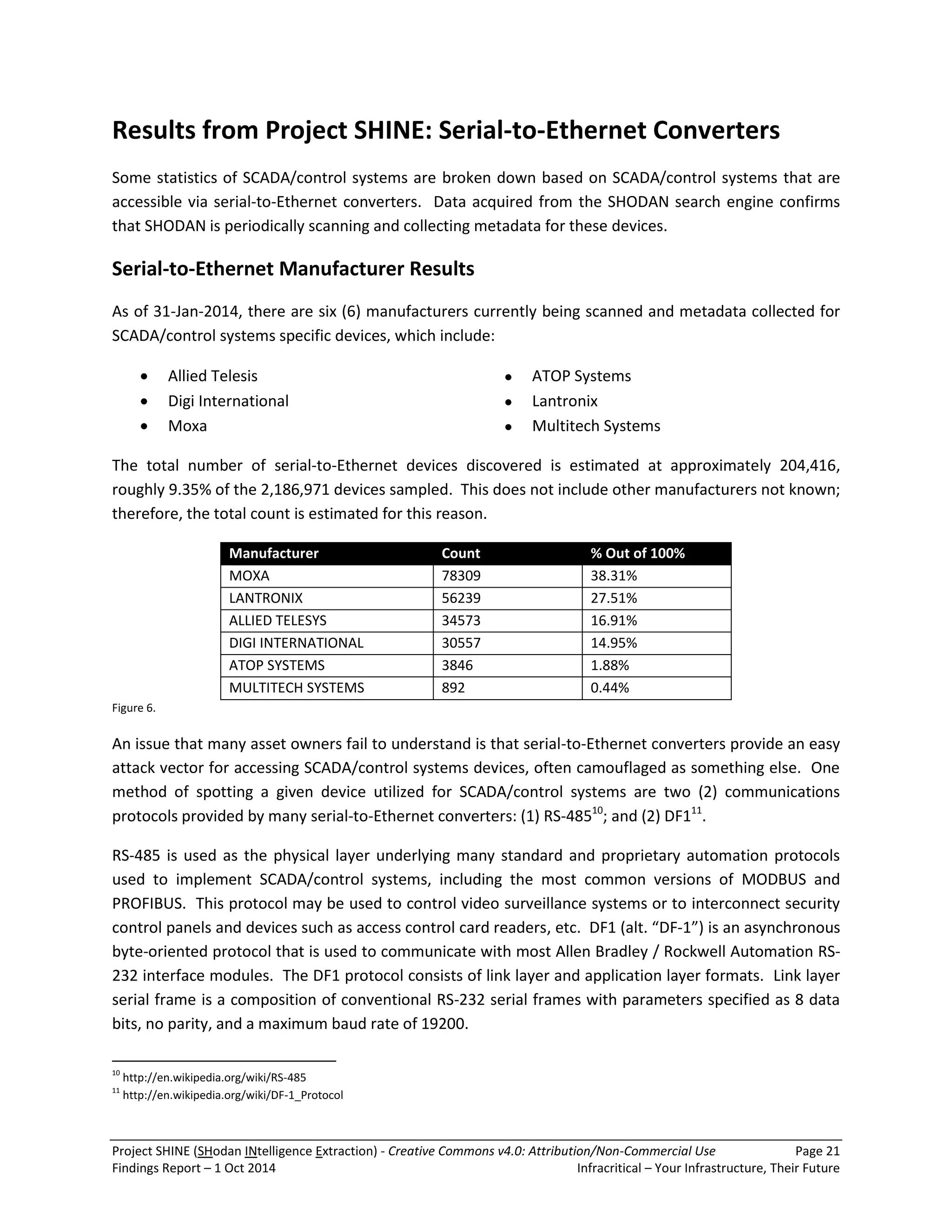Project SHINE (SHodan INtelligence Extraction) - Creative Commons v4.0: Attribution/Non-Commercial Use Page 21 
Findings Report – 1 Oct 2014 Infracritical – Your Infrastructure, Their Future 
Results from Project SHINE: Serial-to-Ethernet Converters Some statistics of SCADA/control systems are broken down based on SCADA/control systems that are accessible via serial-to-Ethernet converters. Data acquired from the SHODAN search engine confirms that SHODAN is periodically scanning and collecting metadata for these devices. Serial-to-Ethernet Manufacturer Results As of 31-Jan-2014, there are six (6) manufacturers currently being scanned and metadata collected for SCADA/control systems specific devices, which include: 
 Allied Telesis ● ATOP Systems 
 Digi International ● Lantronix 
 Moxa ● Multitech Systems 
The total number of serial-to-Ethernet devices discovered is estimated at approximately 204,416, roughly 9.35% of the 2,186,971 devices sampled. This does not include other manufacturers not known; therefore, the total count is estimated for this reason. Manufacturer Count % Out of 100% 
MOXA 
78309 
38.31% 
LANTRONIX 
56239 
27.51% 
ALLIED TELESYS 
34573 
16.91% 
DIGI INTERNATIONAL 
30557 
14.95% 
ATOP SYSTEMS 
3846 
1.88% 
MULTITECH SYSTEMS 
892 
0.44% 
Figure 6. 
An issue that many asset owners fail to understand is that serial-to-Ethernet converters provide an easy attack vector for accessing SCADA/control systems devices, often camouflaged as something else. One method of spotting a given device utilized for SCADA/control systems are two (2) communications protocols provided by many serial-to-Ethernet converters: (1) RS-48510; and (2) DF111. 
RS-485 is used as the physical layer underlying many standard and proprietary automation protocols used to implement SCADA/control systems, including the most common versions of MODBUS and PROFIBUS. This protocol may be used to control video surveillance systems or to interconnect security control panels and devices such as access control card readers, etc. DF1 (alt. “DF-1”) is an asynchronous byte-oriented protocol that is used to communicate with most Allen Bradley / Rockwell Automation RS- 232 interface modules. The DF1 protocol consists of link layer and application layer formats. Link layer serial frame is a composition of conventional RS-232 serial frames with parameters specified as 8 data bits, no parity, and a maximum baud rate of 19200. 
10 http://en.wikipedia.org/wiki/RS-485 11 http://en.wikipedia.org/wiki/DF-1_Protocol  