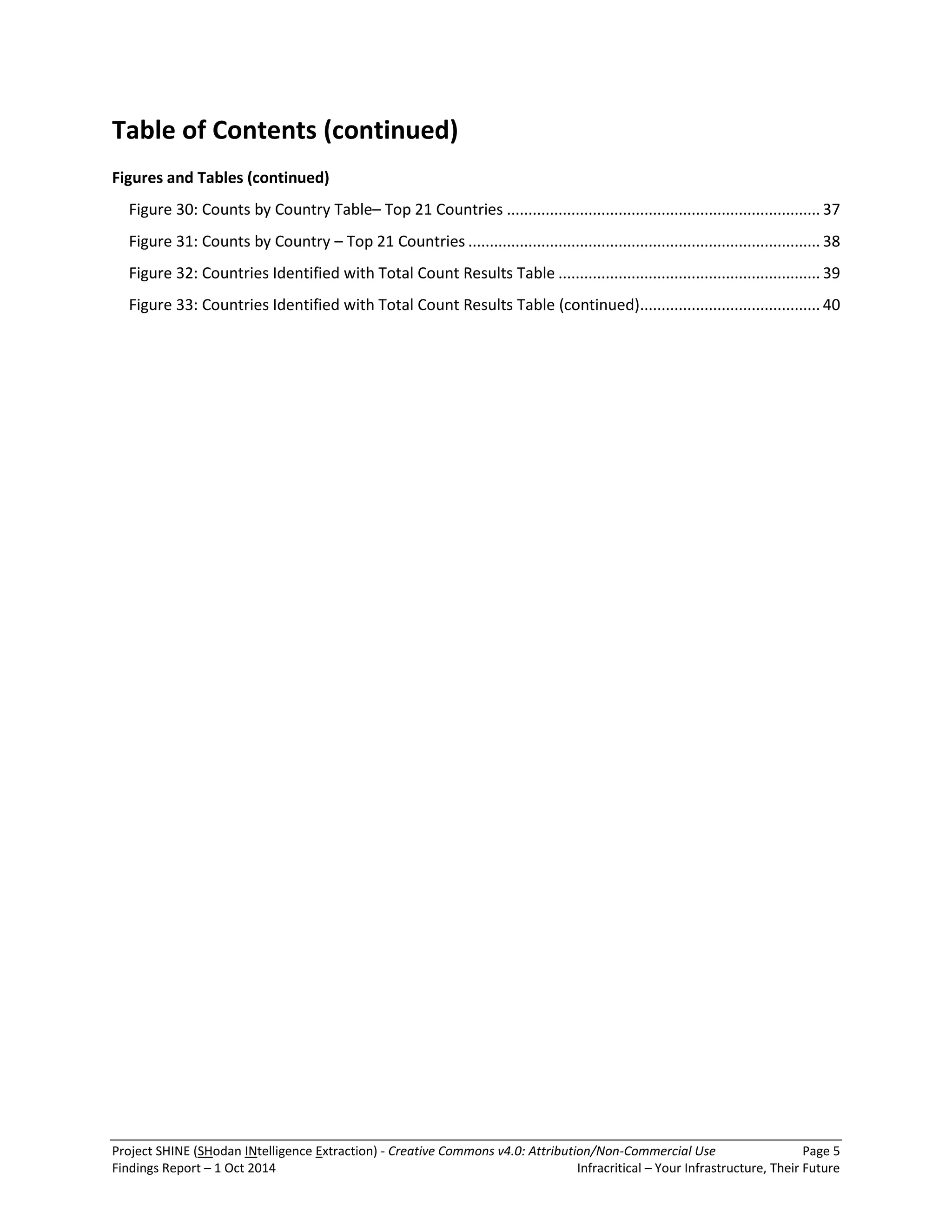 Project SHINE (SHodan INtelligence Extraction) - Creative Commons v4.0: Attribution/Non-Commercial Use Page 5 
Findings Report – 1 Oct 2014 Infracritical – Your Infrastructure, Their Future 
Table of Contents (continued) Figures and Tables (continued) Figure 30: Counts by Country Table– Top 21 Countries ......................................................................... 37 Figure 31: Counts by Country – Top 21 Countries .................................................................................. 38 Figure 32: Countries Identified with Total Count Results Table ............................................................. 39 Figure 33: Countries Identified with Total Count Results Table (continued) .......................................... 40  