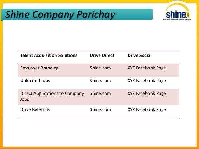 shine com resume format