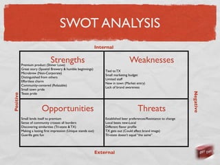 SWOT ANALYSIS
                                                                  Internal

                                Strengths
           Premium product (Shiner Love)
                                                                                      Weaknesses
           Great story (Spoetzl Brewery & humble beginnings)
                                                                      Tied to TX
           Microbrew (Non-Corporate)
                                                                      Small marketing budget
           Distinguished from others
                                                                      Limited staff
           Effortless charm
                                                                      New in town (Market entry)
           Community-centered (Relatable)
                                                                      Lack of brand awareness
           Small town pride




                                                                                                                          Negative
           Texas pride
Positive




                         Opportunities                                                      Threats
           Small lends itself to premium                              Established beer preferences/Resistance to change
           Sense of community crosses all borders                     Local beats new-Local
           Discovering similarities (Tri-state & TX)                  Different ﬂavor proﬁle
           Making a lasting ﬁrst impression (Unique stands out)       TX gets out (Could affect brand image)
           Guerilla gets fun                                          Tri-state doesn’t equal “the same”




                                                                  External
 