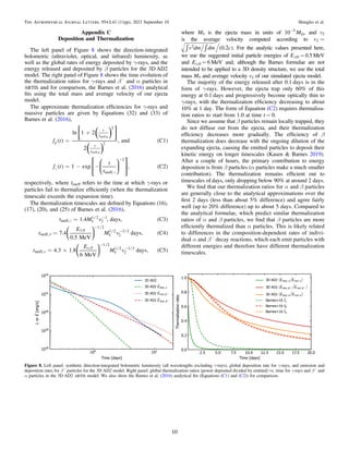 Self-consistent 3D Radiative Transfer for Kilonovae: Directional ...