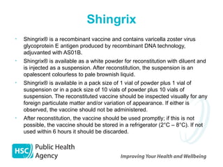 Shingrix Schema Comprehensive Overview of Shingles (Herpes Zoster) and Vaccination ...