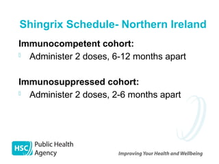 Shingrix Schema Comprehensive Overview of Shingles (Herpes Zoster) and Vaccination ...
