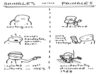 Chief's Conference: Shingles presentation