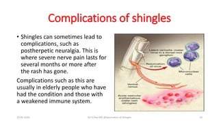 Shingles Vaccination Update 2020 By Dr T V Rao MD PPTX