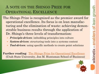 A NOTE ON THE SHINGO PRIZE FOR




                                                                              wikinetix - enablers of lean growth
  OPERATIONAL EXCELLENCE
The Shingo Prize is recognized as the premier award for
 operational excellence. Its focus is on lean manufac-
 turing and the elimination of waste: achieving demon-
 strable business results through the application of
 Dr. Shingo’s three levels of transformation:
   Principle-driven: imbedding principles into culture
   System-driven: structuring tools into a systems context
   Tool-driven: using specific methods to create point solutions


Further reading: The Shingo Prize for Operational Excellence
  (Utah State University, Jon M. Huntsman School of Business)
                                                                .


                                                            .

                                                                    content
 