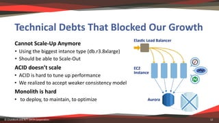 Technical	Debts	That	Blocked	Our	Growth
Cannot	Scale-Up	Anymore
• Using	the	biggest	intance	type	(db.r3.8xlarge)
• Should	...