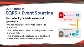Our	Approach:
CQRS	+	Event	Sourcing
Easy	to	build/rebuild	read	model	
eventually
• We	can	mutate	each	event	to	read	model	...