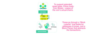 The Road Ahead: Strategic Overview on the Ethos Bedrock Enterprise ...