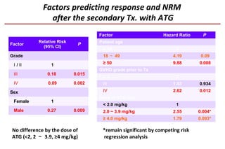 Shinichiro Okamoto Progress in the Management of Acute GVHD | PPT ...