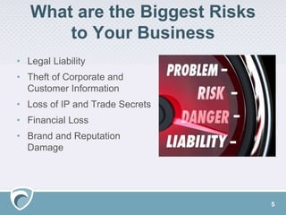 What are the Biggest Risks
to Your Business
5
• Legal Liability
• Theft of Corporate and
Customer Information
• Loss of IP and Trade Secrets
• Financial Loss
• Brand and Reputation
Damage
 
