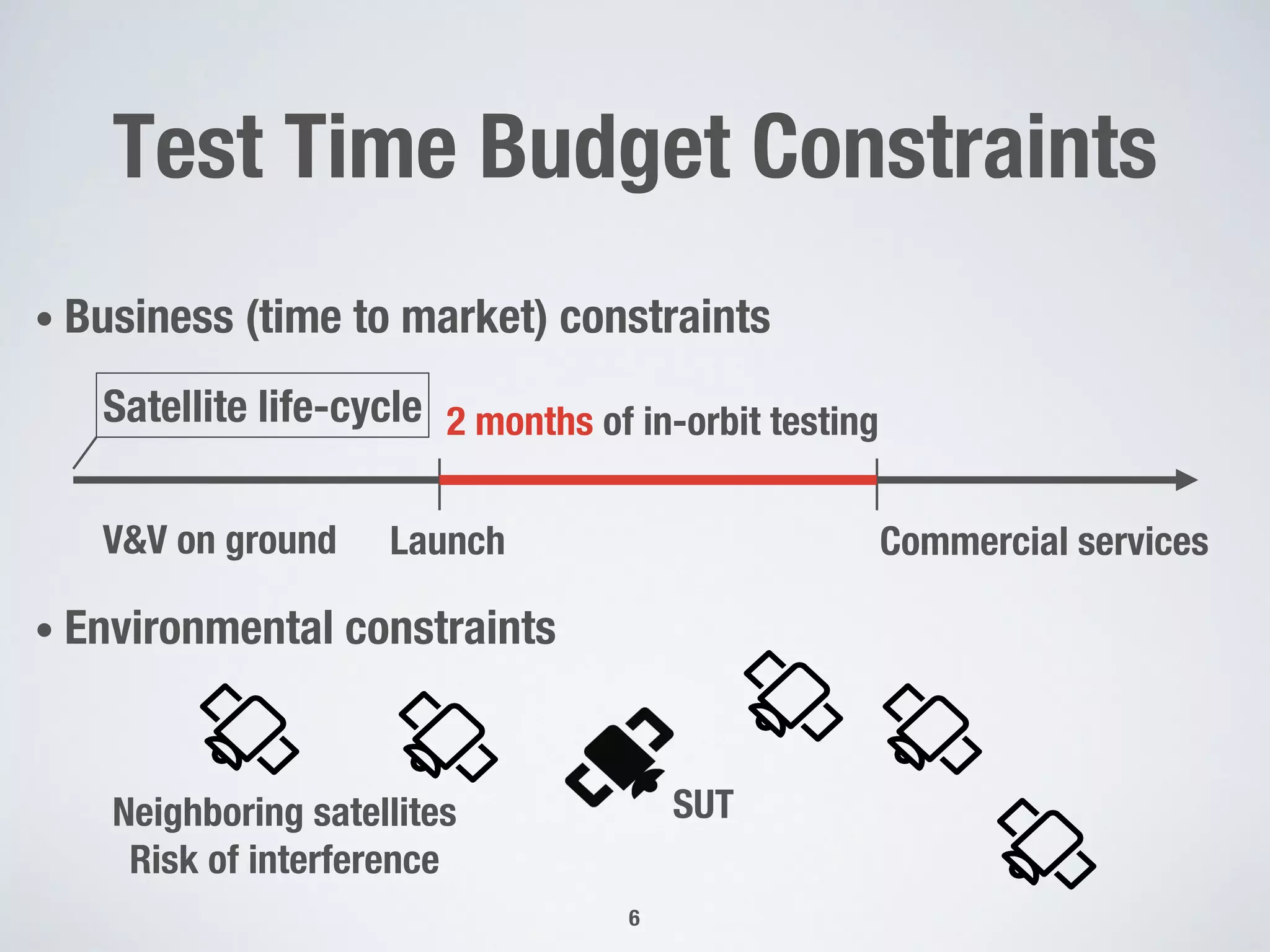Test Time Budget Constraints
• Business (time to market) constraints
• Environmental constraints
6
Satellite life-cycle
V&V on ground Commercial services
2 months of in-orbit testing
SUTNeighboring satellites
Risk of interference
Launch
 