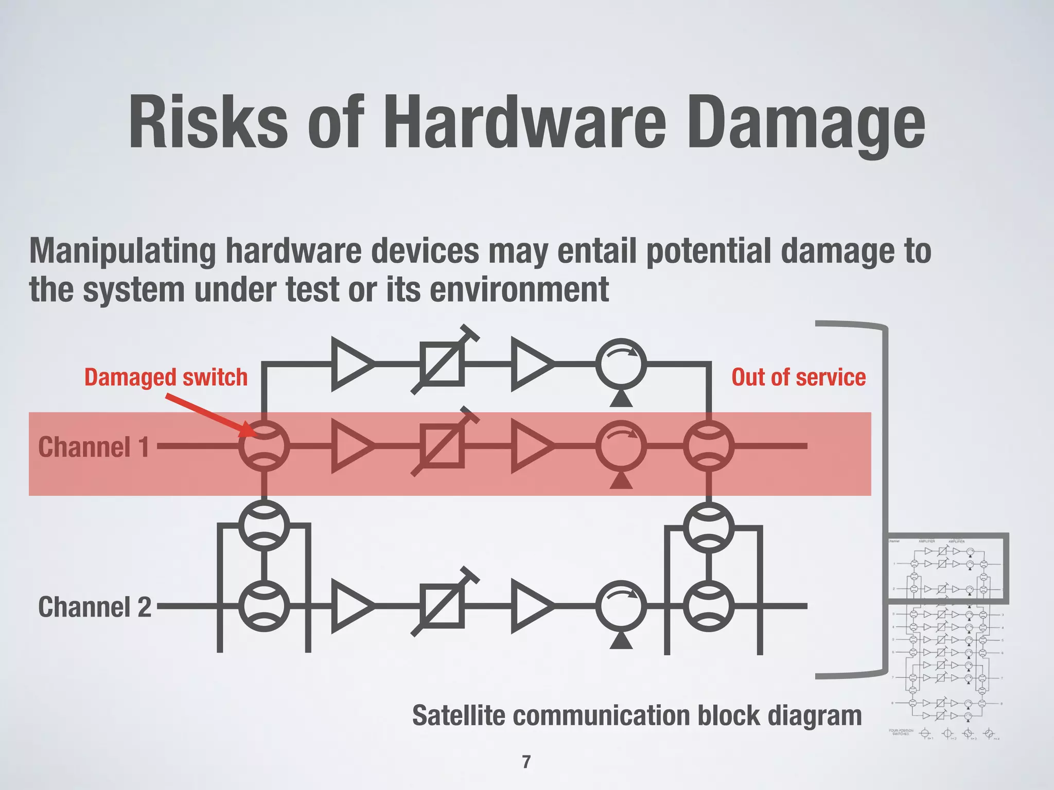 Risks of Hardware Damage
Manipulating hardware devices may entail potential damage to
the system under test or its environment
7
Satellite communication block diagram
Channel 1
Channel 2
Damaged switch Out of service
 