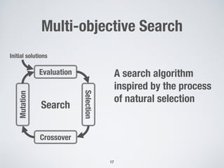 Multi-objective Search
17
Search
Evaluation
Crossover
Selection
Mutation
Initial solutions
A search algorithm
inspired by the process
of natural selection
 