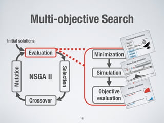 Minimization
Multi-objective Search
18
NSGA II
Evaluation
Crossover
Selection
Mutation
Initial solutions
Simulation
Objective
evaluation
Test Case Minimization
12
initialization
test scenario
teardown
initialization
test scenario
teardown
Power off
Power on
Power state: on
Multiple Objectives
• Reward early appearance of test cases
that are critical and fast
• Reward early appearance of test cases
that are low risk 18
time
criticality
# test cases
risk
Monte-Carlo Simulation
14
Historical data and product spec.
Execution time of hardware operations
Monte-Carlo SimulationTest suite
Estimating distributions of test execution time
initialization
test scenario
teardown
initialization
test scenario
teardown
time
probability
 