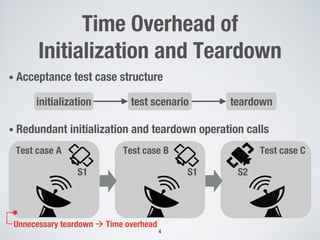 Time Overhead of
Initialization and Teardown
• Acceptance test case structure
• Redundant initialization and teardown operation calls
4
initialization test scenario teardown
Test case A Test case B Test case C
Unnecessary teardown à Time overhead
S1 S1 S2
 