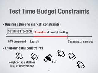 Test Time Budget Constraints
• Business (time to market) constraints
• Environmental constraints
6
Satellite life-cycle
V&V on ground Commercial services
2 months of in-orbit testing
SUTNeighboring satellites
Risk of interference
Launch
 