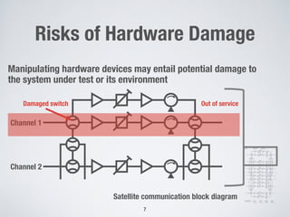 Risks of Hardware Damage
Manipulating hardware devices may entail potential damage to
the system under test or its environment
7
Satellite communication block diagram
Channel 1
Channel 2
Damaged switch Out of service
 