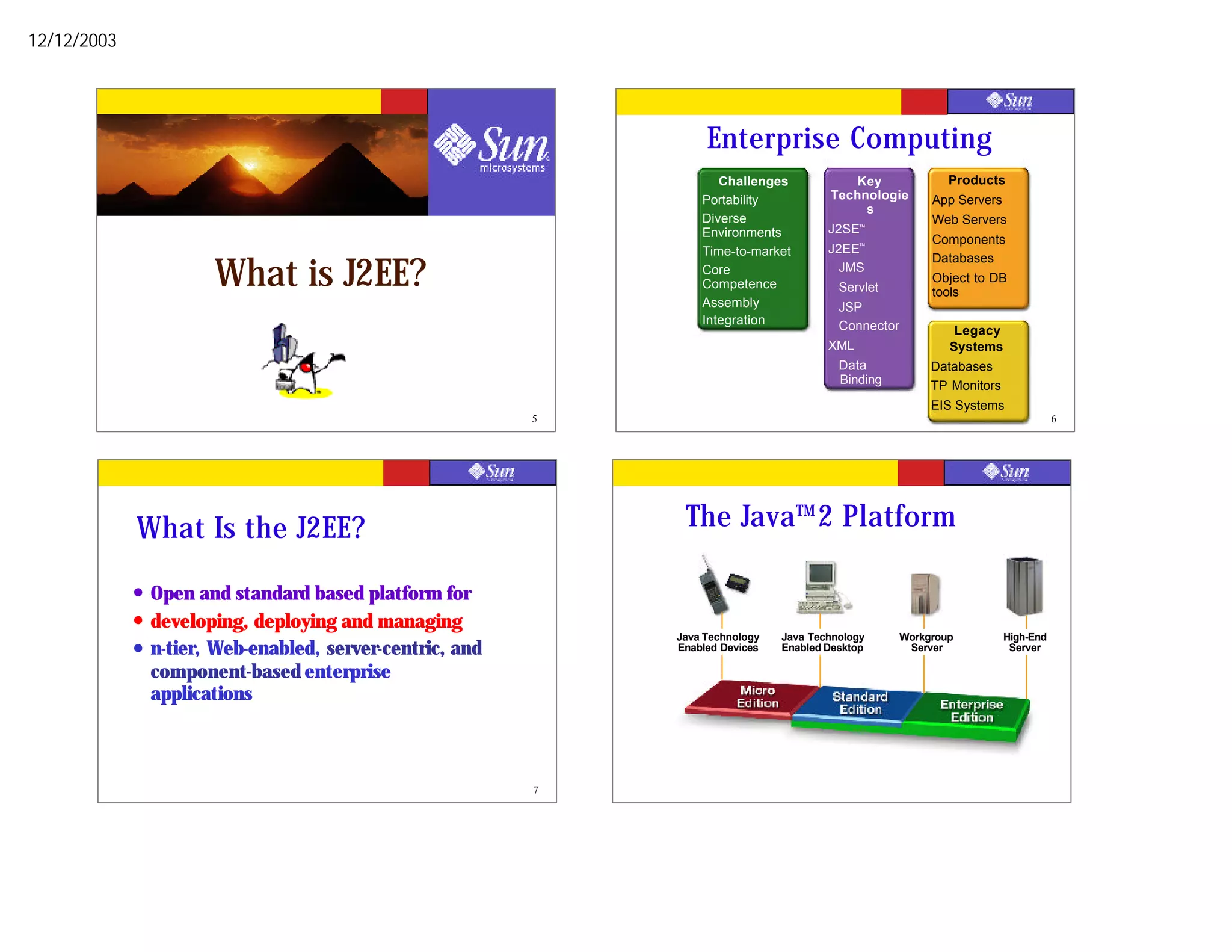 12/12/2003




                                                                     Enterprise Computing
                                                                       Challenges            Key                Products
                                                                    Portability           Technologie        App Servers
                                                                                               s
                                                                    Diverse                                  Web Servers
                                                                    Environments          J2SE™
                                                                                                ™
                                                                                                             Components
                                                                    Time-to-market        J2EE

                        What is J2EE?
                                                                                                             Databases
                                                                    Core                    JMS
                                                                    Competence                               Object to DB
                                                                                            Servlet          tools
                                                                    Assembly                JSP
                                                                    Integration             Connector            Legacy
                                                                                          XML                   Systems
                                                                                            Data             Databases
                                                                                            Binding          TP Monitors
                                                                                            XSLT
                                                                                                             EIS Systems
                                                            5                                                                         6




             What Is the J2EE?                                   The Java™ 2 Platform

             l   Open and standard based platform for
             l   developing, deploying and managing
                                                                Java Technology   Java Technology       Workgroup          High-End
             l   n-tier, Web-enabled, server-centric, and       Enabled Devices   Enabled Desktop        Server             Server

                 component-based enterprise
                 applications



                                                            7                                                                         8
 