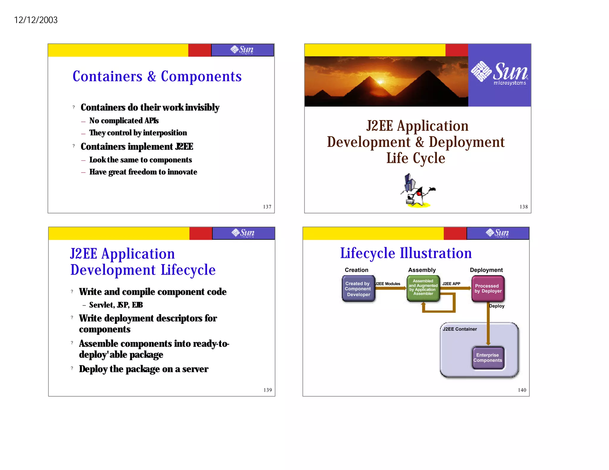 12/12/2003




             Containers & Components
             ?   Containers do their work invisibly
                 – No complicated APIs
                 – They control by interposition
                                                                  J2EE Application
             ?   Containers implement J2EE                  Development & Deployment
                 – Look the same to components                       Life Cycle
                 – Have great freedom to innovate



                                                      137                                                                           138




             J2EE Application                                Lifecycle Illustration
             Development Lifecycle                            Creation                  Assembly                    Deployment
                                                                                          Assembled
                                                              Created by J2EE Modules   and Augmented    J2EE APP
                                                                                                                      Processed
             ?   Write and compile component code             Component
                                                               Developer
                                                                                        by Application
                                                                                          Assembler
                                                                                                                      by Deployer


                 –   Servlet, JSP, EJB                                                                                     Deploy

             ?   Write deployment descriptors for
                 components                                                                              J2EE Container


             ?   Assemble components into ready-to-
                 deploy'able package                                                                                  Enterprise
                                                                                                                     Components
             ?   Deploy the package on a server

                                                      139                                                                           140
 