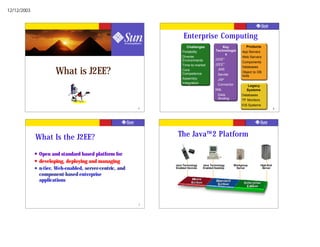 12/12/2003




                                                                     Enterprise Computing
                                                                       Challenges            Key                Products
                                                                    Portability           Technologie        App Servers
                                                                                               s
                                                                    Diverse                                  Web Servers
                                                                    Environments          J2SE™
                                                                                                ™
                                                                                                             Components
                                                                    Time-to-market        J2EE

                        What is J2EE?
                                                                                                             Databases
                                                                    Core                    JMS
                                                                    Competence                               Object to DB
                                                                                            Servlet          tools
                                                                    Assembly                JSP
                                                                    Integration             Connector            Legacy
                                                                                          XML                   Systems
                                                                                            Data             Databases
                                                                                            Binding          TP Monitors
                                                                                            XSLT
                                                                                                             EIS Systems
                                                            5                                                                         6




             What Is the J2EE?                                   The Java™ 2 Platform

             l   Open and standard based platform for
             l   developing, deploying and managing
                                                                Java Technology   Java Technology       Workgroup          High-End
             l   n-tier, Web-enabled, server-centric, and       Enabled Devices   Enabled Desktop        Server             Server

                 component-based enterprise
                 applications



                                                            7                                                                         8
 