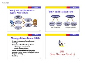 12/12/2003




             Entity and Session Beans—
             Typical Architecture                                  Entity and Session Beans




                                                             113                              114




              Message-Driven Beans (MDB)
             ?   Acts as a consumer of asynchronous
                 messages
             ?   Cannot be called directly by clients
                 –   Activated upon message arrival
                 –   No home or remote interface
             ?   Clients interact with MDB by sending
                 messages to the queues or topics to which                  JMS
                 they are listening
                                                                   (Java Message Service)
             ?   Stateless
                                                             115                              116
 
