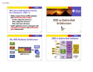 12/12/2003




             JACC (Java Authorization Contract
             for Containers) - J2EE 1.4
             ?    Defines contract between J2EE containers
                  and authorization policy modules
                   –

                   –
                       Provider configuration subcontract
                       Policy configuration subcontract
                                                                                    J2EE as End-to-End
                   –   Policy enforcement subcontract                                  Architecture
             ?    Enable application servers to integrate with
                  enterprise user registries and authorization
                  policy infrastructure
                                                                           129                                                                            130




             The J2EE Platform Architecture                                      J2EE is End-to-End Solution
                                                                                          Firewall
                                                                                                            J2EE
                                                                                                         Application
                    B2B                                                                                    Server
                 Applications                                                                   Client

                                                                                                                                           Enterprise
                                                              Existing                                                   Enterprise       Information
                                                                                                                        JavaBeans™
                    B2C                                     Applications                        Client                                   Systems (EIS):
                 Applications                                                    Client                                                     Relational
                                                                                                                                            Database,
                                                                                                           Web           Enterprise          Legacy
                                                                                 Client                   Server         JavaBeans        Applications,
                    Web                                                                                   JSP,
                  Services                                                                               Servlets                        ERP Systems
                                                                                 Client
                                    Application Server                                        HTML/XML
                  Wireless                                   Enterprise                                                Other Services:
                                                                                                                                          Enterprise
                                                                                                                         JNDI, JMS,
                 Applications                               Information                   Client         Middle          JavaMail™       Information
                                                              Systems
                                                                                           Tier           Tier                                Tier

                                                                           131                                                                            132
 
