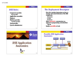 12/12/2003




                 J2EE Roles                       The Deployment Descriptor
             ?   Component provider               ?   Gives the container instructions on how to
                                                      manage and control behaviors of the J2EE
                  –   Bean provider
                                                      components
             ?   Application assembler                – Transaction
             ?   Deployer                             – Security
             ?   Platform provider                    – Persistence
                  –   Container provider          ?   Allows declarative customization (as
                                                      opposed to programming customization)
             ?   Tools provider
                                                       –   XML file
             ?   System administrator             ?   Enables portability of code
                                           141                                                               142




                                                 Possible J2EE Application
                                                 Anatomies
                                                                      Web Server    EJB Server


                                                                                                  DB & EIS


                        J2EE Application
                                                                                                 Resources




                           Anatomies
                                                        Browser       Web Server    EJB Server



                                                      Stand-alone




                                           143                                                               144
 