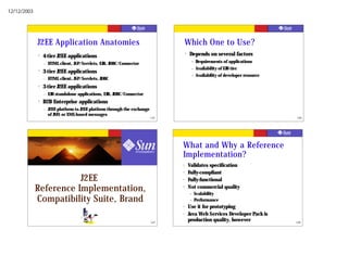 12/12/2003




             J2EE Application Anatomies                                            Which One to Use?
             ?   4-tier J2EE applications
                                                                                   ?   Depends on several factors
                                                                                        –   Requirements of applications
                 – HTML client, JSP/Servlets, EJB, JDBC/Connector
                                                                                        –   Availability of EJB tier
             ?   3-tier J2EE applications
                                                                                        –   Availability of developer resource
                 – HTML client, JSP/Servlets, JDBC
             ?   3-tier J2EE applications
                 – EJB standalone applications, EJB, JDBC/Connector
             ?   B2B Enterprise applications
                 – J2EE platform to J2EE platform through the exchange
                   of JMS or XML-based messages
                                                                         145                                                     146




                                                                               What and Why a Reference
                                                                               Implementation?
                                                                               ?       Validates specification
                                                                               ?       Fully-compliant
                        J2EE                                                   ?       Fully-functional
             Reference Implementation,                                         ?       Not commercial quality
                                                                                       –    Scalability
             Compatibility Suite, Brand                                                –    Performance
                                                                               ?       Use it for prototyping
                                                                               ?       Java Web Services Developer Pack is
                                                                         147
                                                                                       production quality, however               148
 