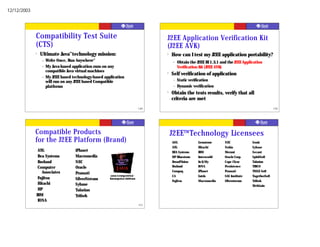 12/12/2003




             Compatibility Test Suite                                   J2EE Application Verification Kit
             (CTS)                                                      (J2EE AVK)
             ?   Ultimate Java™ technology mission:                     ?   How can I test my J2EE application portability?
                 –   Write Once, Run Anywhere ™
                                                                             •   Obtain the J2EE RI 1.3.1 and the J2EE Application
                 –   My Java-based application runs on any                       Verification Kit (J2EE AVK)
                     compatible Java virtual machines                   ?   Self verification of application
                 –   My J2EE based technology-based application
                     will run on any J2EE based Compatible                   –   Static verification
                     platforms                                               –   Dynamic verification
                                                                        ?   Obtain the tests results, verify that all
                                                                            criteria are met
                                                                  149                                                                      150




             Compatible Products                                            J2EE™ Technology Licensees
             for the J2EE Platform (Brand)                                  AOL              Gemstone       NEC             Sonic
                                                                            ATG              Hitachi        Nokia           Sybase
              ATG                    iPlanet                                BEA Systems      IBM            Merant          Secant
              Bea Systems            Macromedia                             HP Bluestone     Interworld     Oracle Corp.    SpiritSoft
              Borland                NEC                                    BroadVision      In-Q-My        Cape Clear      Talarian
              Computer               Oracle                                 Borland          IONA           Persistence     TIBCO
                Associates                                                  Compaq           iPlanet        Pramati         TMAX Soft
                                     Pramati
                                                                            CA               Lutris         SAS Institute   TogetherSoft
              Fujitsu                SilverStream                           Fujitsu          Macromedia     Silverstream    Trifork
              Hitachi                Sybase                                                                                 WebGain
              HP                     Talarian
             IBM                     Trifork
              IONA
                                                                  151                                                                      152
 