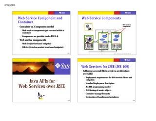 12/12/2003




             Web Service Component and                                            Web Service Components
             Container
                                                                                                                                              Web services
             ?   Container vs. Component model                                                                                                components

                 –   Web services components get executed within a
                     container
                 –   Components are portable (under J2EE 1.4)
             ?   Web service components
                 –   Web-tier (Servlet-based endpoint)
                 –   EJB-tier (Stateless session bean-based endpoint)

                                                                        161                                             Source: Web Services for J2EE (JSR 109), V1.0
                                                                                                                                                                        162




                                                                              Web Services for J2EE (JSR 109)
                                                                              ?   Addresses overall Web services architecture
                                                                                  over J2EE
                                                                                   –   Deployment requirements for Web service clients and

                     Java APIs for                                                 –
                                                                                       endpoints
                                                                                       Standard deployment descriptors
                 Web Services over J2EE                                            –   JAX-RPC programming model
                                                                                   –   JNDI lookup of service objects
                                                                                   –   Container-managed security
                                                                                   –   Declaration of handlers and serializers
                                                                        163                                                                                             164
 