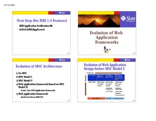 12/12/2003




             Next Step (For J2EE 1.4 Features)
             ?   J2EE Application Verification Kit
             ?   EcPerf (SPECJAppServer)
                                                                      Evolution of Web
                                                                         Application
                                                                        Frameworks

                                                             185                                        186




             Evolution of MVC Architecture                         Evolution of Web Application
                                                                   Design before MVC Model 2
             1. No MVC
             2. MVC Model 1
             3. MVC Model 2
             4. Web application framework (based on MVC
                Model 2)
                 ?   Struts, Sun ONE Application framework
             5. Web application framework
                 ?   JavaServer Faces (JSR-127)
                                                                        No MVC   Model 1 architecture
                                                             187                                        188
 