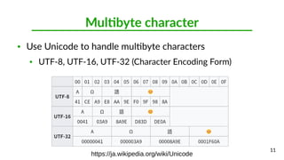 Status of CJK language support in LibreOffice 2024 (in COSCUP 2024) | PDF