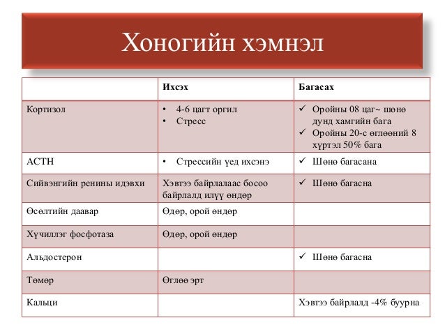 Шинжилгээний бэлтгэл