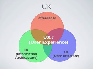 UX
                affordance




             UX ?
       (User Experience)
     IA
                               UI
(Information
                        (User Interface)
Architecture)
 