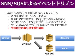 • AWS SNS/SQSを利用したpub/subシステム
• 送り手はSNSにイベントを送る
• 事前に受け手はキュー(SQS)でSNSをsubscribe
• SNSはイベントをSQSにコピーして送ってくれる
• サーバのworkerがSQSを監視して中身を取り出す
• 今回はこの取り出す部分の話
SNS/SQSによるイベントドリブン
Lifelog Ranking
Point
AWS SNS
AWS SQS
 