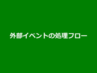 外部イベントの処理フロー
 